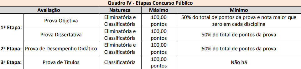 IFBA publica edital de concurso público que oferta 193 vagas para nível  superior. Iniciais de até 9.114,67