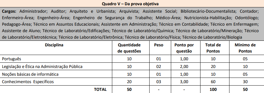 Concurso do IFBA: saiba tudo sobre vagas, inscrições, provas e mais