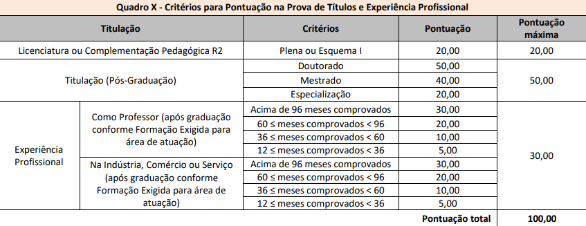 Concurso do IFBA: saiba tudo sobre vagas, inscrições, provas e mais