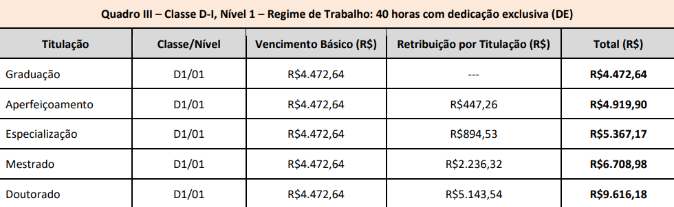 Concurso do IFBA: saiba tudo sobre vagas, inscrições, provas e mais