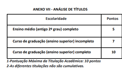 Concurso IBGE: Saiu edital. Coordenador censitário. Salário de R$ 3,1 mil! 2 análise de títulos IBGE