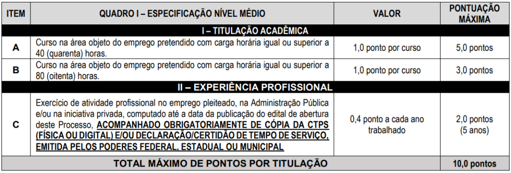 Concurso Cisbaf: Provas em agosto! Vagas de nível médio! 8 concurso cisbaf avaliacao de titulos