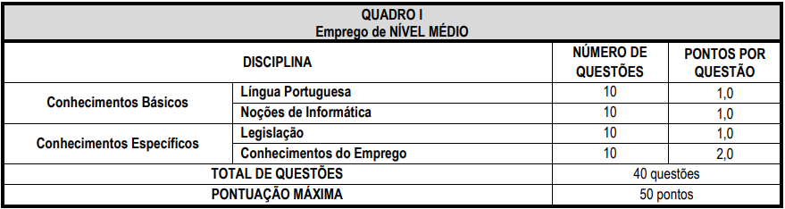 Concurso Cisbaf: Provas em agosto! Vagas de nível médio! 6 concurso cisbaf prova objetiva