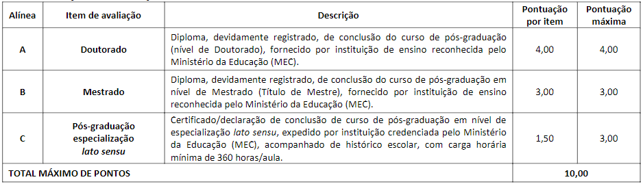 Concurso CRM SC: Edital publicado. Salário de até R$ 8,8 mil! 1 títulos crm sc
