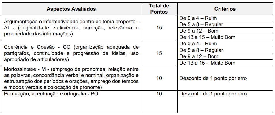 Concurso TRT MG 2022: Edital publicado para níveis médio e superior! 1 Concurso TRT MG: Critérios de avaliação da Redação