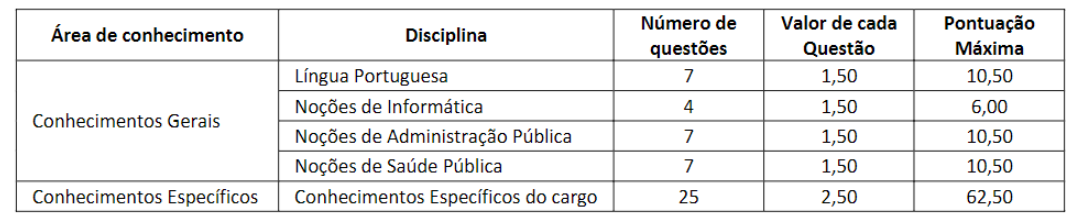 Concurso Emílio Ribas: Inscrições encerrando em 07/12. 98 vagas! 1 Emílio Ribas: Prova