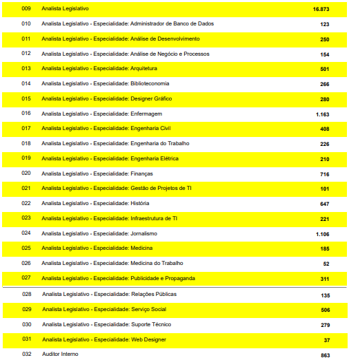 Concurso ALESP: 49 mil inscritos. Provas 1º de maio! 2 analista este