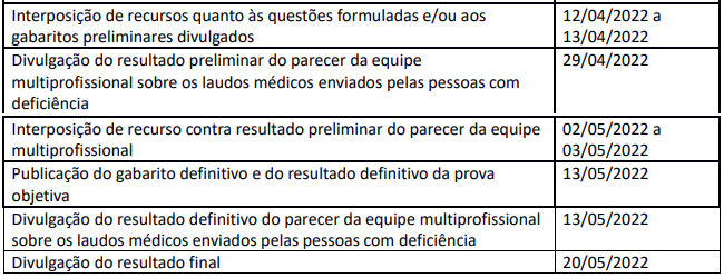 Concurso IBGE: Gabaritos preliminares divulgados. Confira quais são as próximas etapas! 1 cronograma ibge