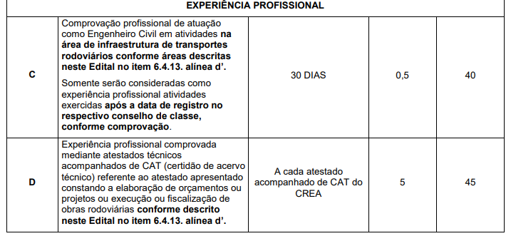 Concurso Daer RS: Banca definida para o edital de Técnico Rodoviário! 2 Daer RS: Títulos 2