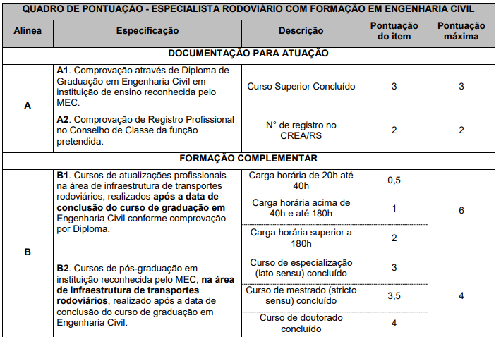 Concurso Daer RS: Banca definida para o edital de Técnico Rodoviário! 1 Daer RS: Títulos