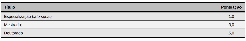 Concurso UDESC 2022: Edital publicado para nível superior. 30 vagas! 2 UDESC: Títulos