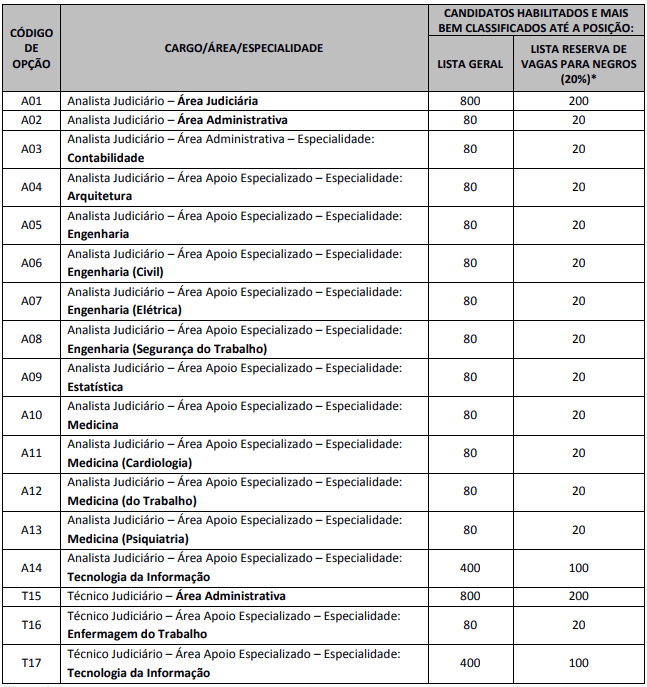 classificação discursiva trt rs