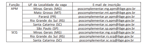 Concurso IBGE: Mais um edital complementar publicado. 148 vagas nível médio! 1 image 106