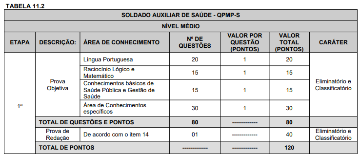 Banca divulga o número de inscritos do concurso PM ES! 2 objetiva auxiliar pmes
