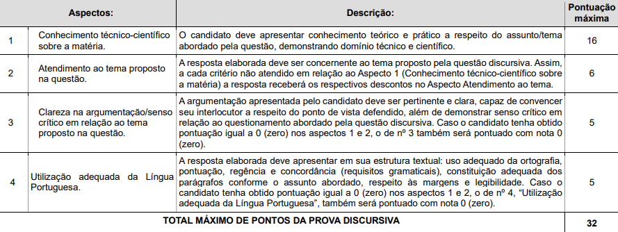 Concurso PC GO: Edital publicado com 864 vagas. Nível superior! 1 Concurso PC GO: Critérios Prova Discursivas cargos 1
