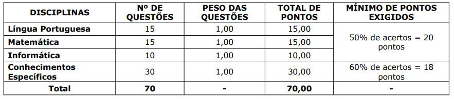 Concurso IASES: Seleção retomada para Agente Socioeducativo. Confira! 1 IASES: Questões e disciplinas