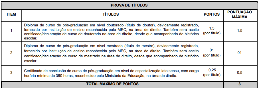 Concurso PC GO: Edital publicado com 864 vagas. Nível superior! 3 Concurso PC GO: Títulos