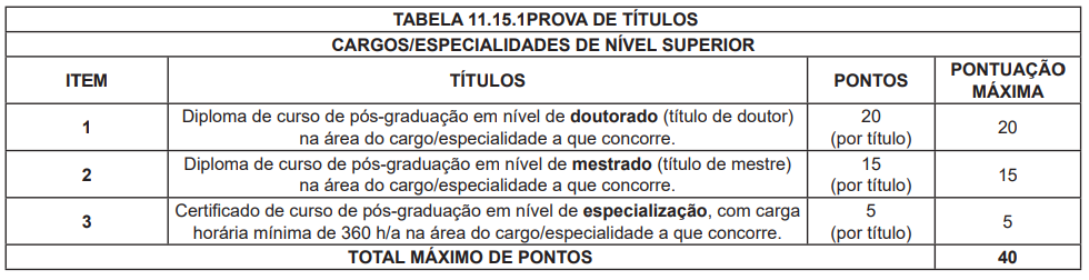 Concurso Hemope: Edital publicado para níveis médio e superior! 1 Hemope: Títulos