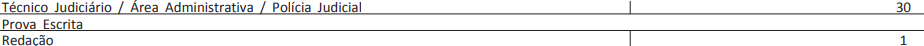 Concurso TRT PB: Prova técnico Judiciário 2