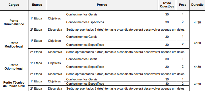 Concurso Polícia Técnica Bahia: Idecan é a banca. 456 vagas! 1 Concurso Politec BA: Provas objetivas
