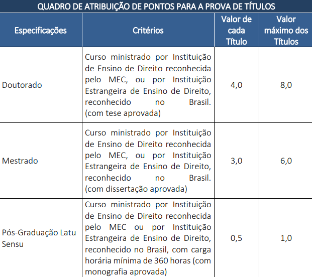 Concurso Senado: Edital publicado. 1.014 vagas. Até R$ 33,4 mil! 1 Concurso Senado: Títulos Consultor