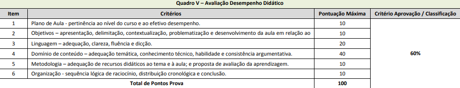 Concurso IFAM: Critérios avaliação Prova de Desempenho Didático 