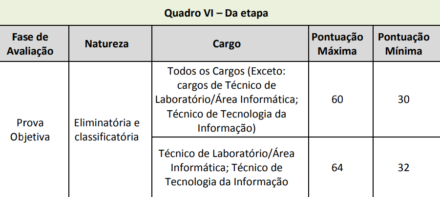 Concurso IFAM: Etapas Técnico 