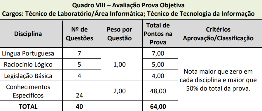 Concurso IFAM: Conteúdo Técnico 