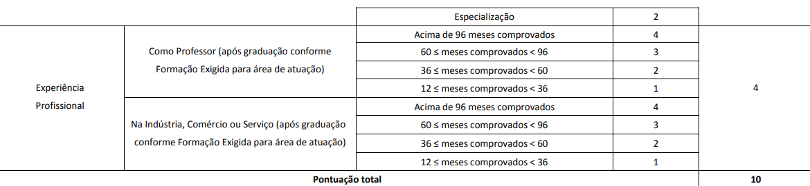 Concurso IFAM: Prova de Títulos 2