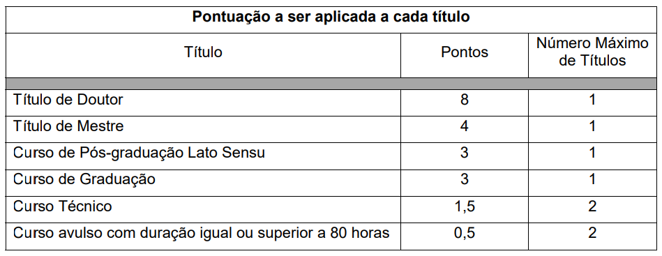 Concurso Prefeitura de Petrópolis - RJ: Prova de Títulos