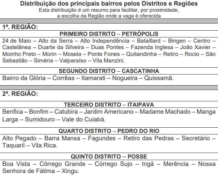 Concurso Prefeitura de Petrópolis - RJ: Regiões