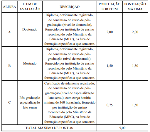 Concurso Seagri DF: Edital publicado com 842 vagas! 1 Seagri DF: Títulos