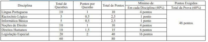 SMGA4 5.64 mi de inscritos P INSCRITO SEJA MEMBRO Comentários 4,2 mil The  fact that