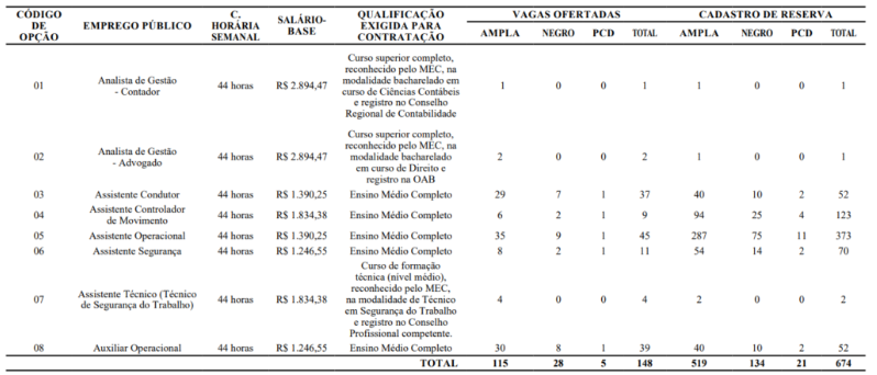 Concurso Metrofor 2022: Divulgado os gabaritos preliminares da prova objetiva! 1 metrofor
