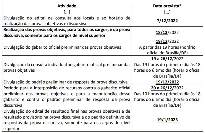 Concurso Perícia Oficial AL: Cebraspe anuncia adiamento das provas! 1 pericia