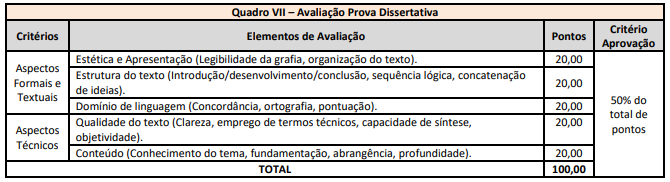 Concurso IFBA: Saiu edital para Técnico Administrativo e Professor. 190 vagas! 3 prova dissertativa