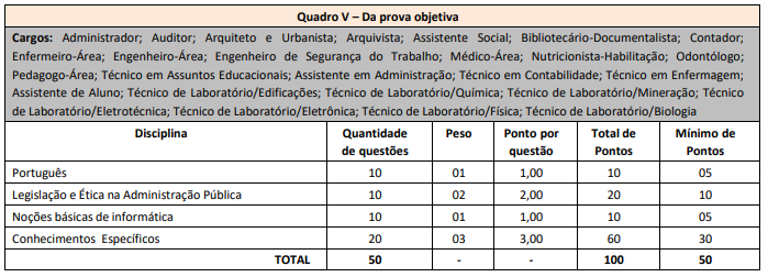 IFBA publica edital de convocação