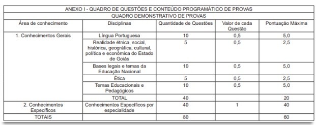 Concurso Seduc GO: Banca divulga retificações no edital. Veja as mudanças! 1 tabela 12