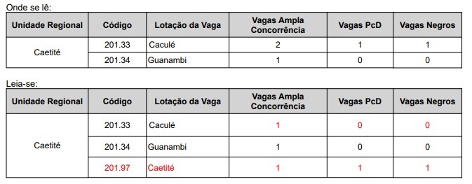 Concurso Embasa: Banca divulga retificações no edital. Confira quais foram as mudanças! 1 tabela mu