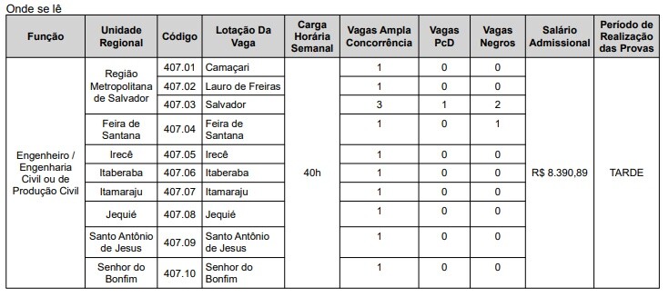 Concurso Embasa: Banca divulga retificações no edital. Confira quais foram as mudanças! 2 tabela mu1