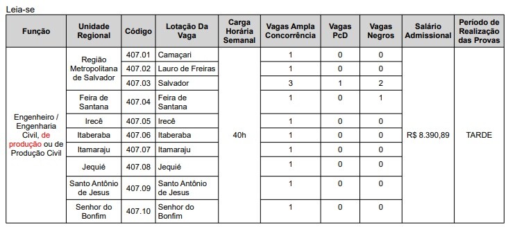 Concurso Embasa: Banca divulga retificações no edital. Confira quais foram as mudanças! 3 tabela mu2