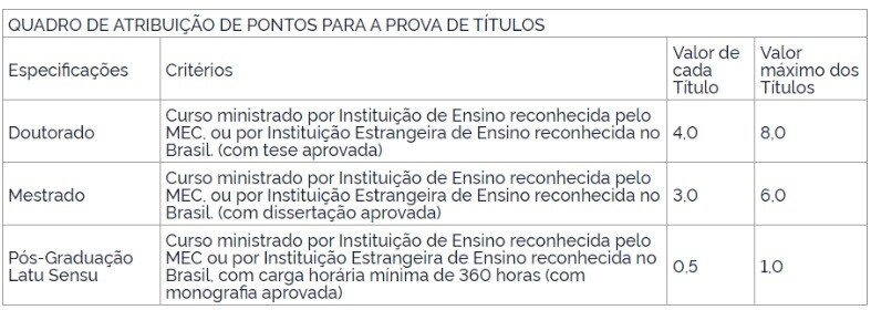 Concurso Senado Federal: Edital retificado. Confira o que mudou! 1 titulos sf