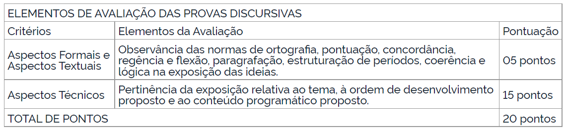 Concurso Crefito 2 (RJ): Edital publicado para níveis médio e superior! 3 Crefito 2: Redação