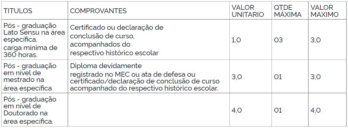Concurso Crefito 2 (RJ): Edital publicado para níveis médio e superior! 4 Crefito 2: Títulos