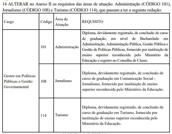 Concurso PPGG DF: Edital passa por retificações! 1 cats