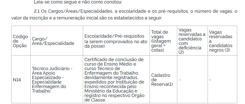 Concurso TRT ES: Edital passa por retificação, confira! 1 es 1