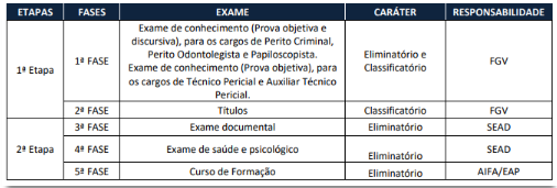 Concurso Politec AP: Orientações para o dia da prova. Local já está disponível! 2 etapas politec