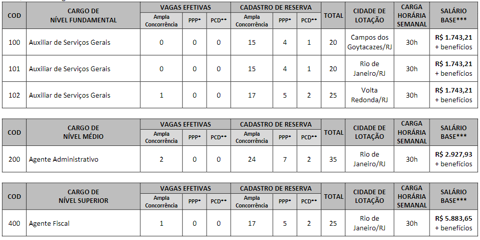 Concurso Cress RJ: Provas em dezembro!