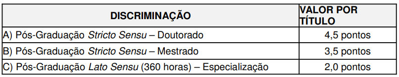 Concurso CAGECE: Edital em breve. 262 vagas e até R$ 10 mil! 3 CAGECE: Títulos