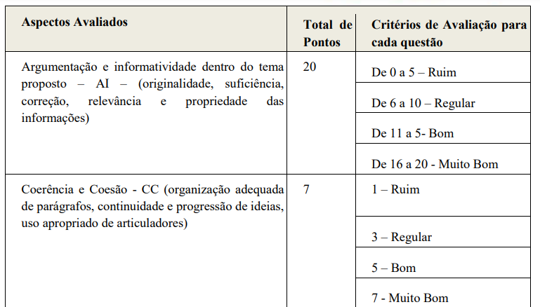 Concurso Câmara de Guarulhos SP: Edital publicado. 428 vagas! 2 Câmara Guarulhos Discursiva